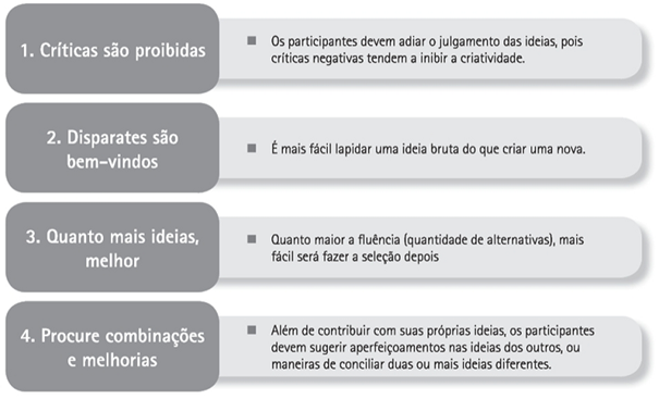Gustavo Dam - Treinamentos e Palestras de Estratgia e Inovao - Gustavo Dam - Empreendedorismo e inovao, Brainstorming como identificar uma inovao dentro de uma empresa, como criar uma inovao, ferramentas de inovao.
