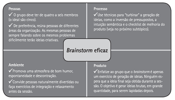 Gustavo Dam - Treinamentos e Palestras de Estratgia e Inovao - Como fazer um brainstorming eficaz, como criar uma inovao para empresa, como inovar e identificar oportunidades.