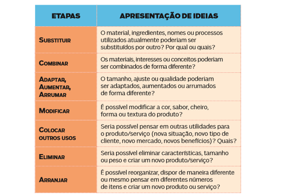 Gustavo Dam - Treinamentos e Palestras de Estratgia e Inovao - Gustavo Dam - Inovao e empreendedorismo em Xanxer, como criar uma inovao e como ser um empreendedor de sucesso.