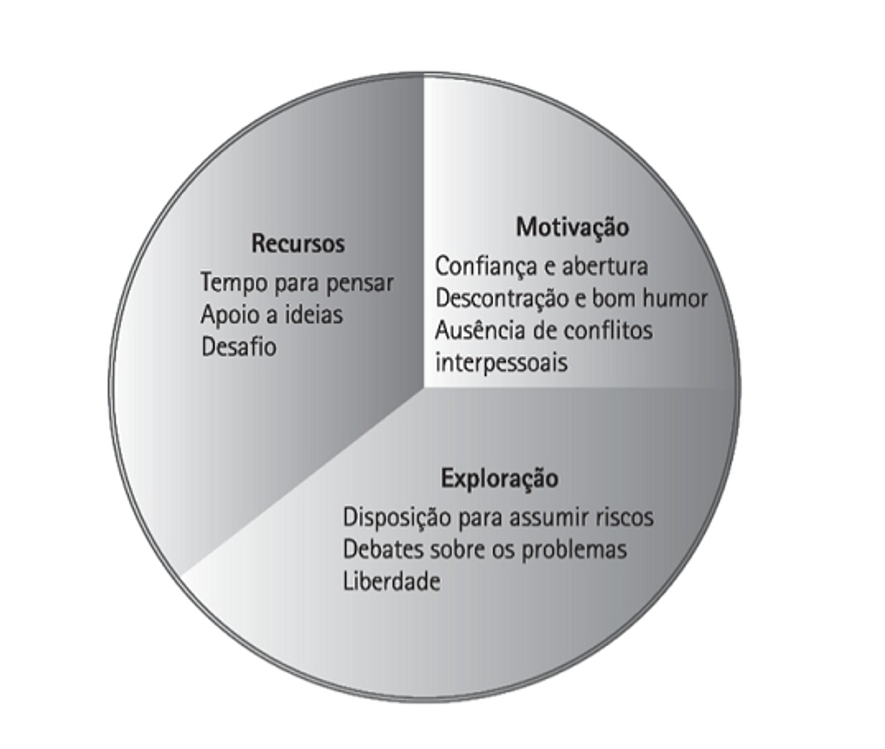Gustavo Dam - Treinamentos e Palestras de Estratgia e Inovao - Criatividade e inovao em Xanxer, Como inovar em Xanxer e a inovao em Xanxer.